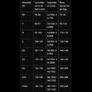 Sutiã Esportivo com Zíper Frontal - Alto Impacto e Conforto Total